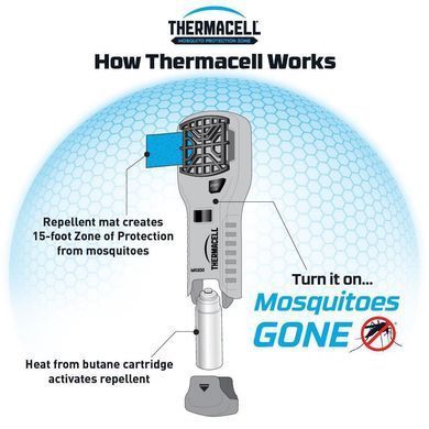 Устройство от комаров Thermacell MR-350 Portable Mosquito Repeller (olive)